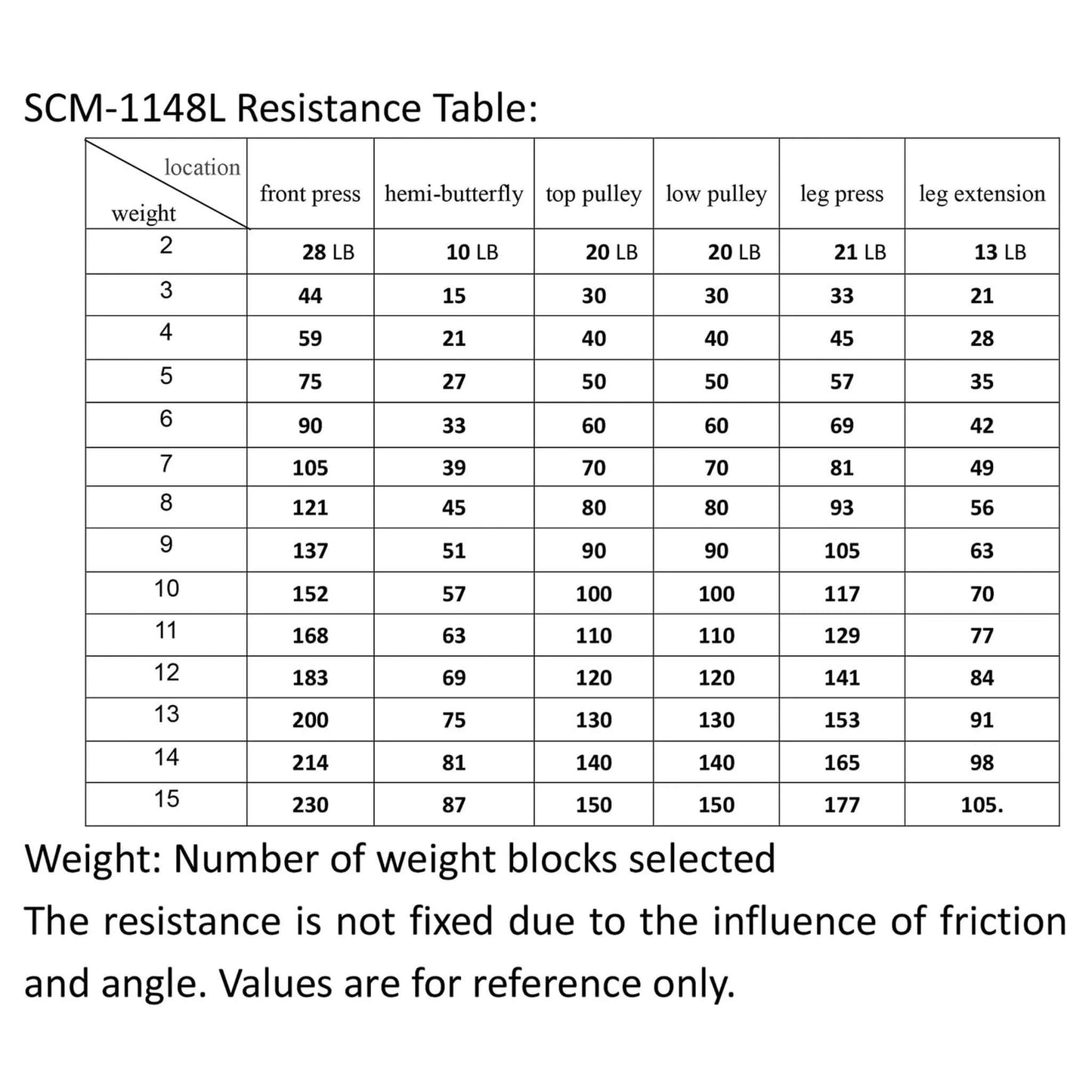 Rovix Heavy-Duty All-In-One Home Gym Workout Station For Full Body Strength Training, 150LBS (SAK12959)