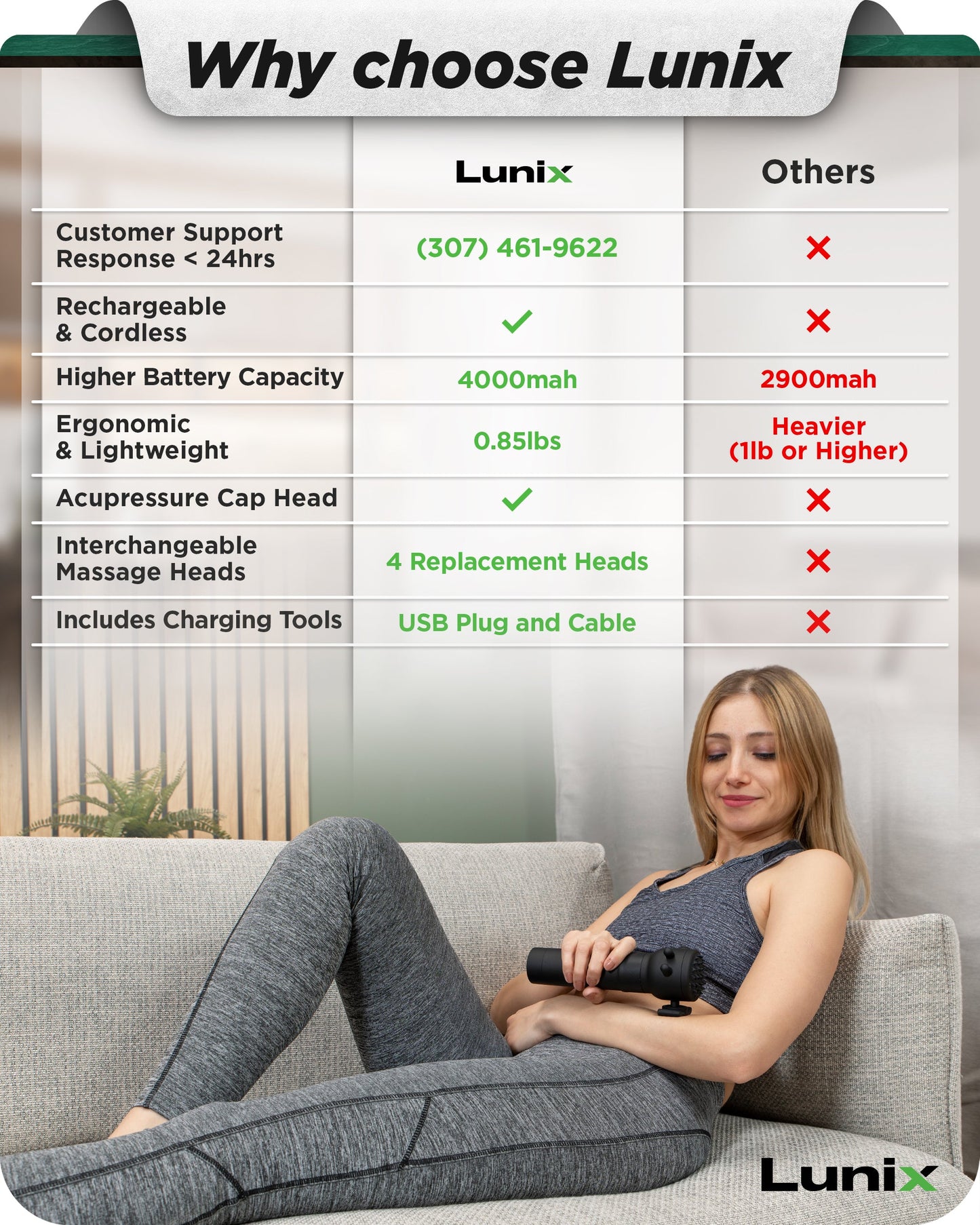 LX28 Deep Tissue Massager