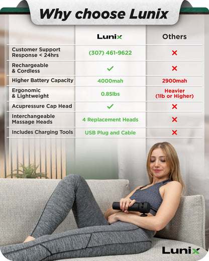 LX28 Deep Tissue Massager