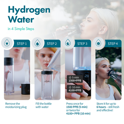 PIURIFY Hydrogenator® Hydrogen Water Bottle - Turquoise
