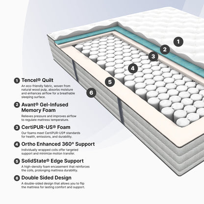 Kalahari Mattress
