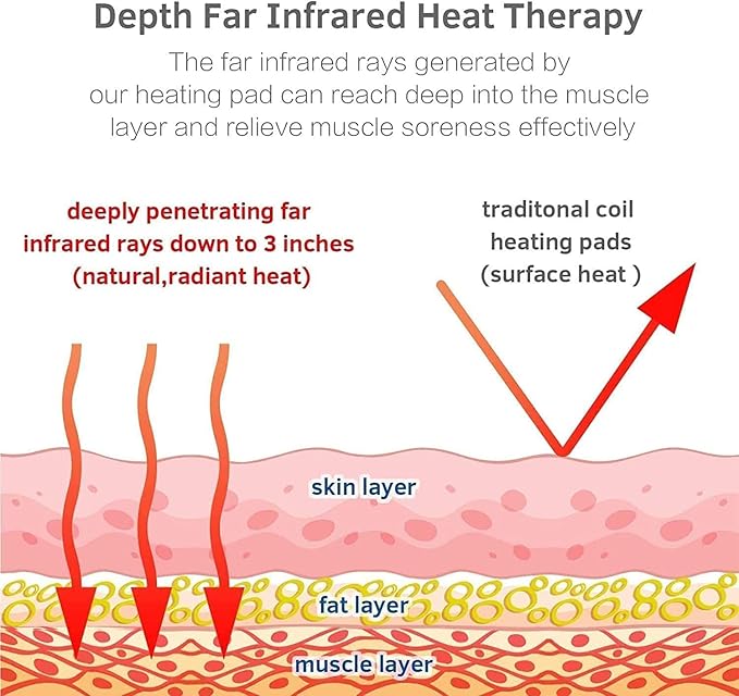 Amethyst Far Infrared Heating Pad