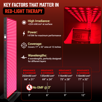 EXESAS   800 LED, 4000W Dual-Chip, Red Light Therapy Device for Full Body, 4-Wavelengths Infrared LED Panel for Skin, Weight, Pain, Wellness