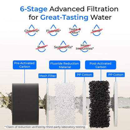 Waterdrop 2.25-gallon King Tank Gravity Water Filter System, With Stand