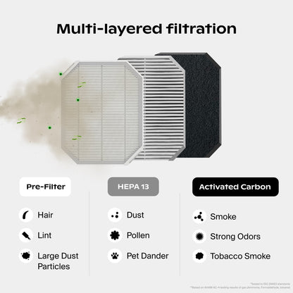 Bedside Air Purifier