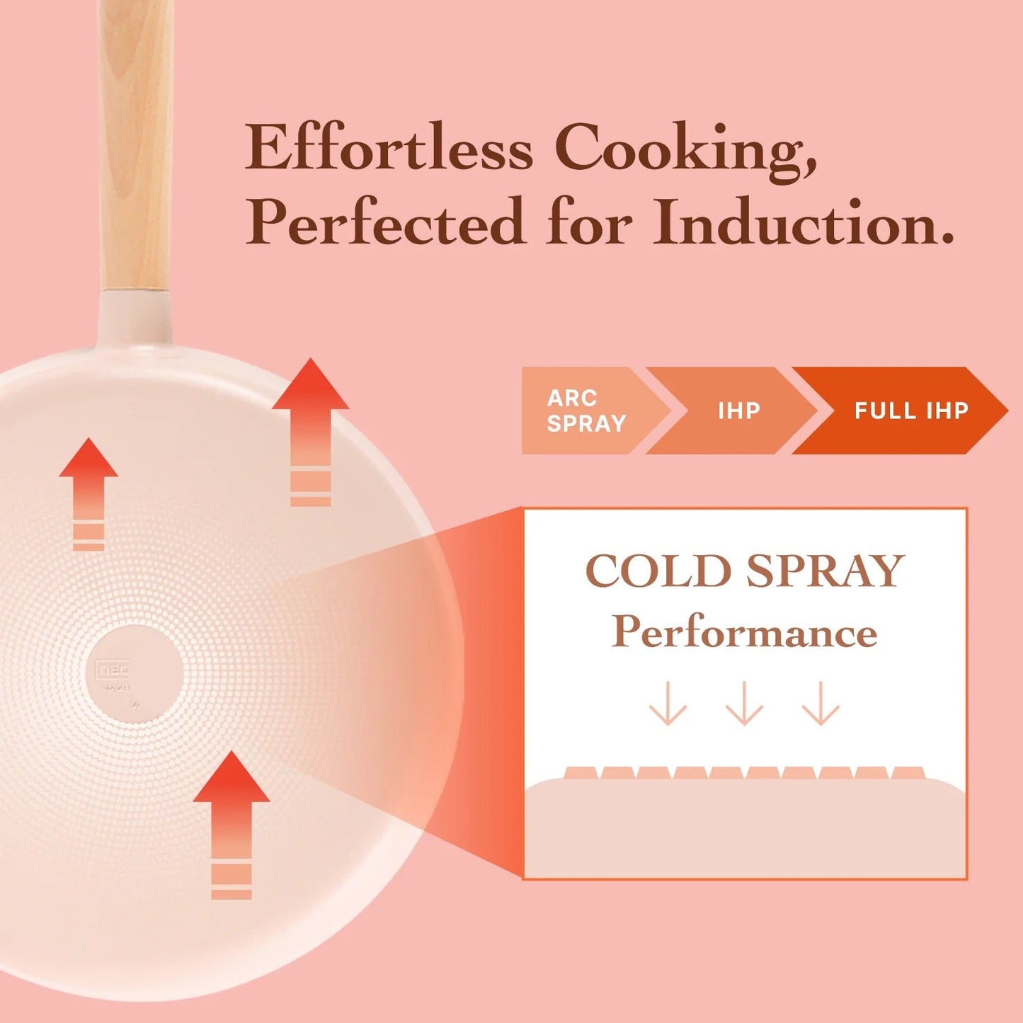 Fika Objet Mini Peach 7" Sauce Pan