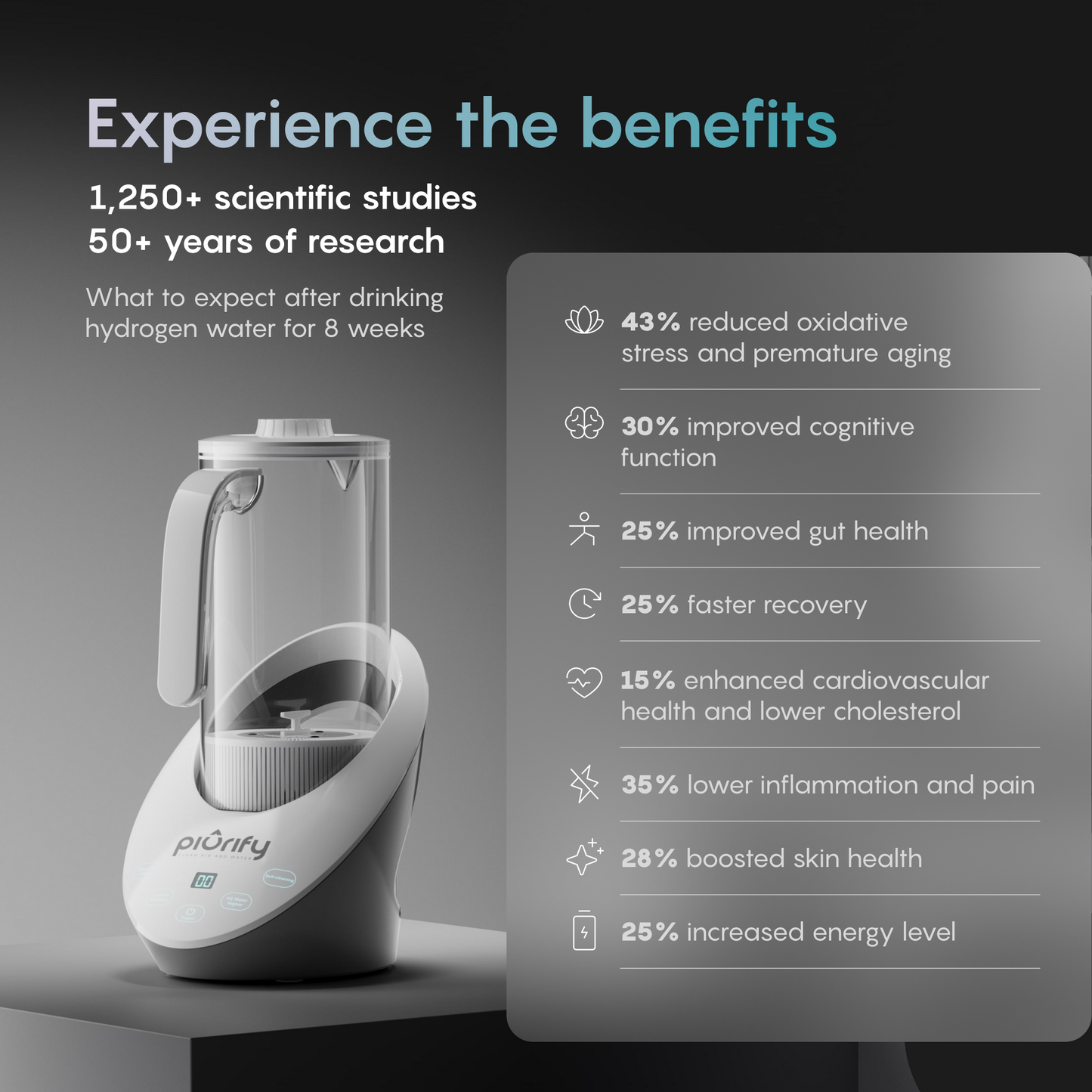 PIURIFY Water Hydrogenator® Pitcher