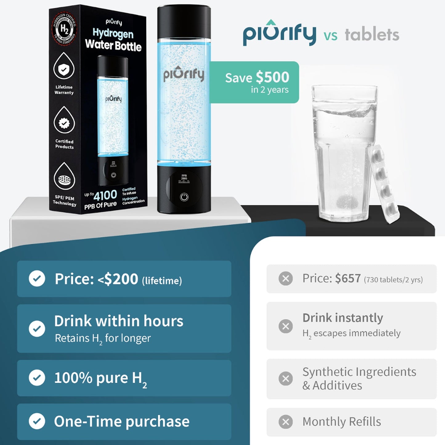 PIURIFY Hydrogenator® Hydrogen Water Bottle - Black