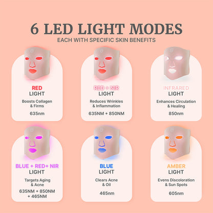 GlowUp™ LED Light Therapy Face Mask