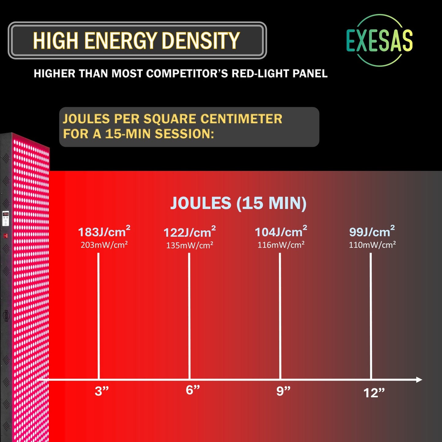 EXESAS  600 LED, 3000W Dual-Chip, Red Light Therapy Device for Full Body, 4-Wavelengths Infrared LED Panel for Skin, Weight, Pain, Wellness