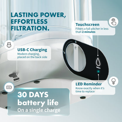 Alchemy® Electric Water Filter Pitcher