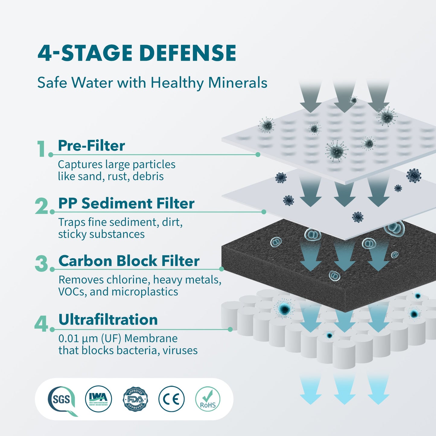 Alchemy® Electric Water Filter Pitcher