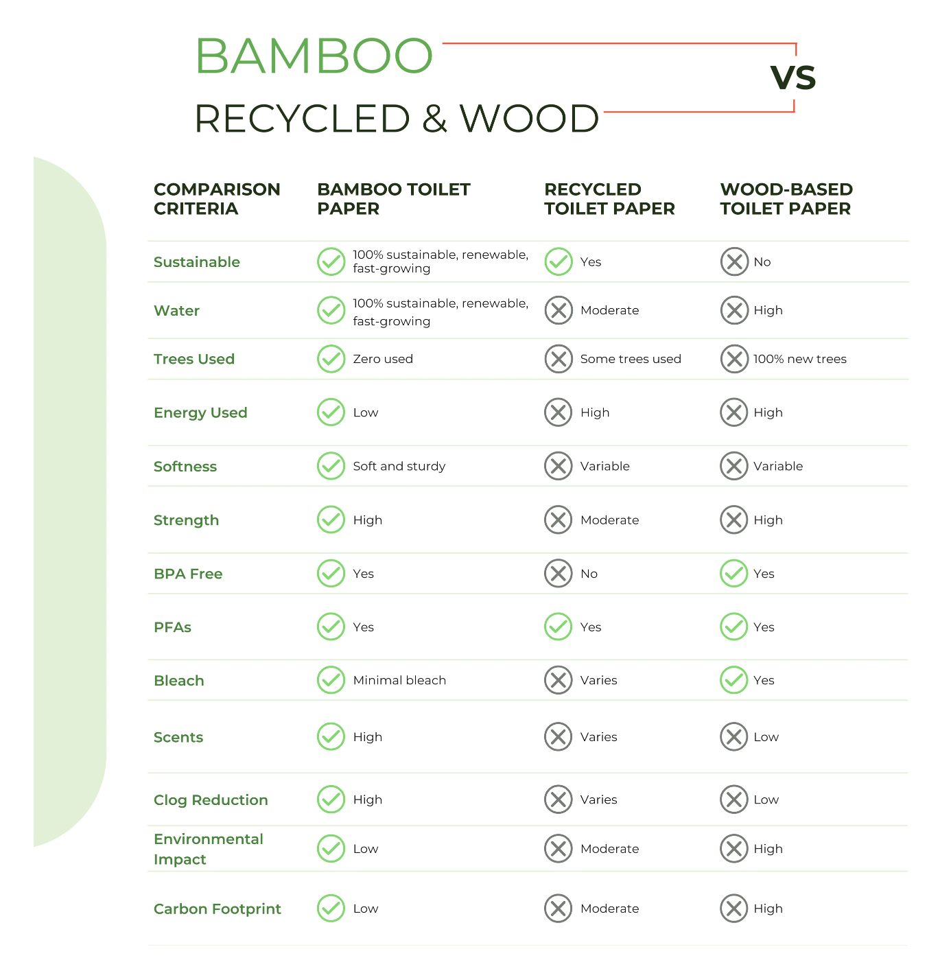 Bamboo Toilet Paper – 80 Rolls, 2-Ply, 550 Sheets, Bulk Supply for Business, Commercial & Schools