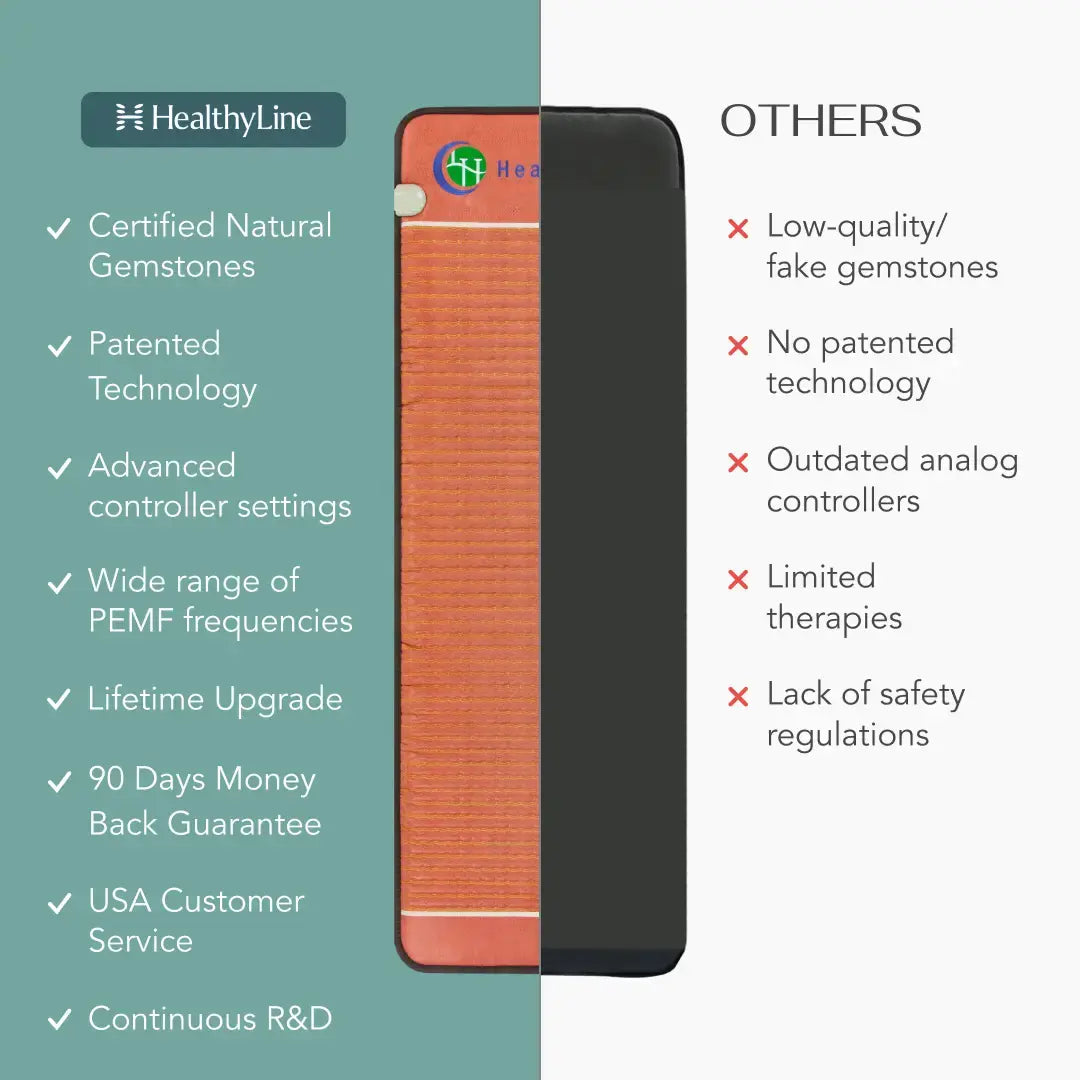 TAO Series | PEMF Far Infrared Heating Mats