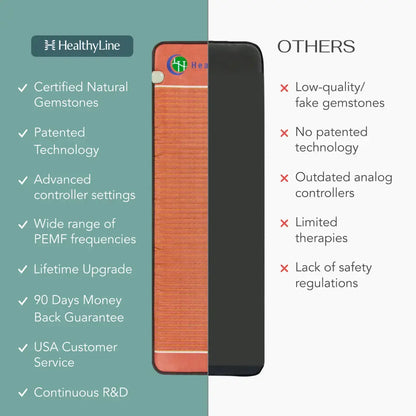 TAO Series | PEMF Far Infrared Heating Mats