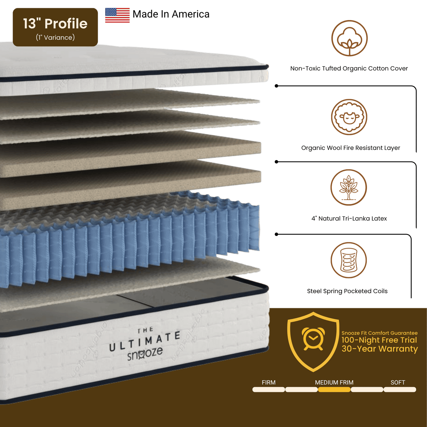 The Ultimate Recovery Mattress by Gary Brecka | Medium Plush