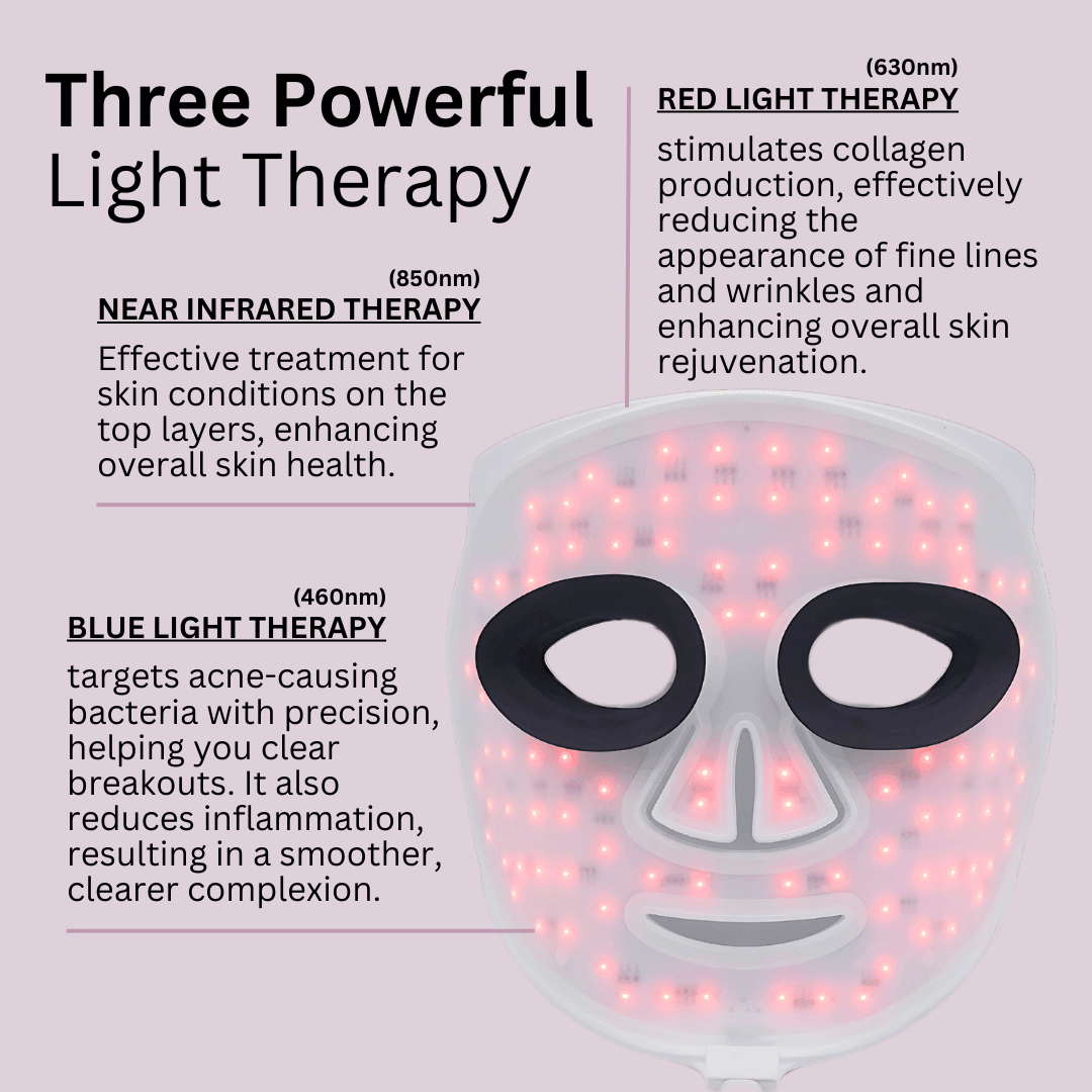 Noor 2.0 ProLED Light Therapy Mask – Red, Blue & Infrared | ZAQ