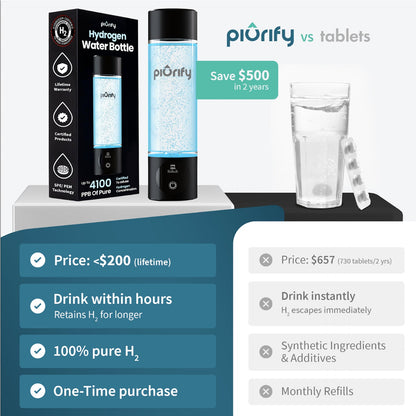 PIURIFY Hydrogenator® Hydrogen Water Bottle - Silver