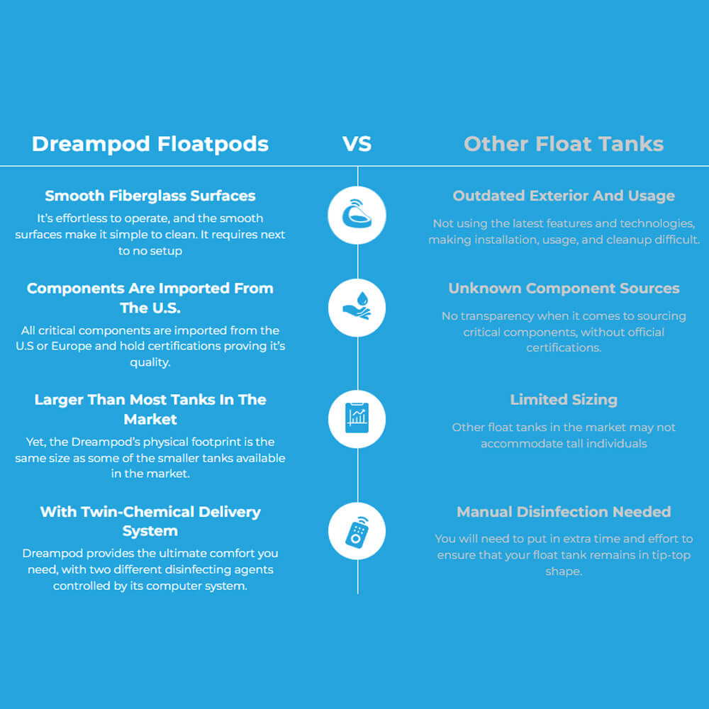 Dreampod V2 Commercial Home Flotation Sensory Isolation Tank Pod Spa