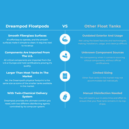 Dreampod V2 Commercial Home Flotation Sensory Isolation Tank Pod Spa
