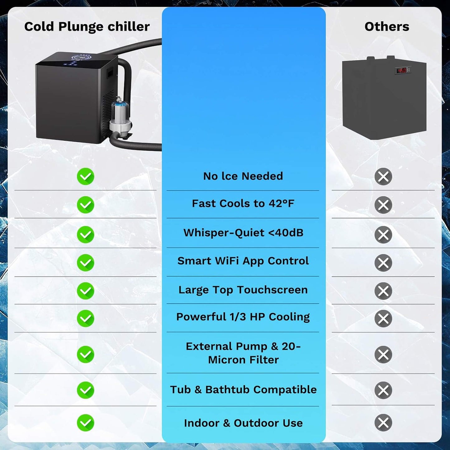 FCP Premium 2XL 148 Gal Cold Plunge Tub Kit With 1/3 HP Chiller, Filter, And Pump