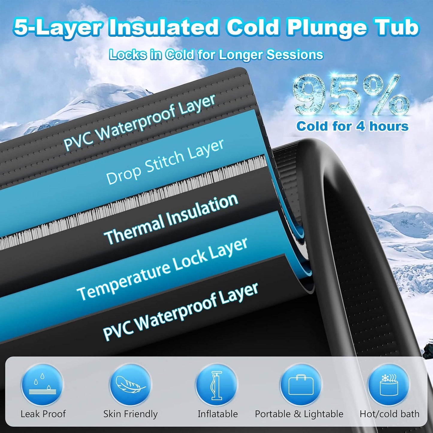 FCP Premium XL 120 Gal Cold Plunge Tub Kit With 1/3 HP Chiller, Filter And Pump