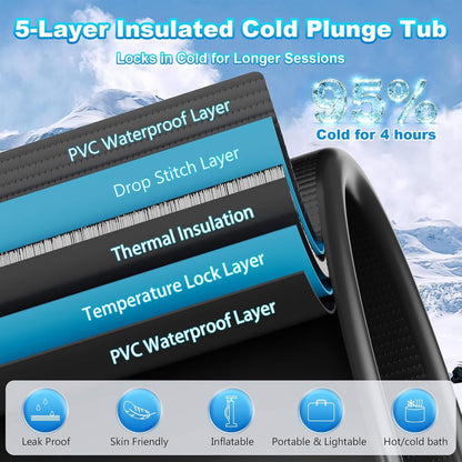 FCP Premium XL 120 Gal Cold Plunge Tub Kit With 1/3 HP Chiller, Filter And Pump