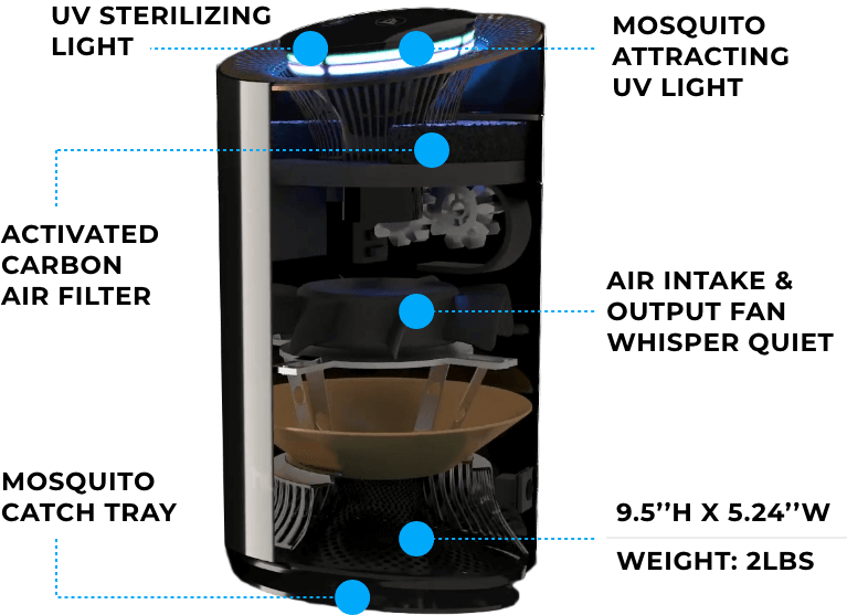 Hugo Activated Carbon Filter Packs