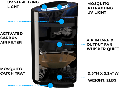 Hugo Activated Carbon Filter Packs