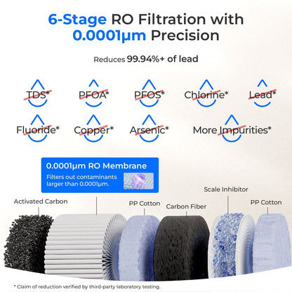 Waterdrop C1S Countertop CoreRO System